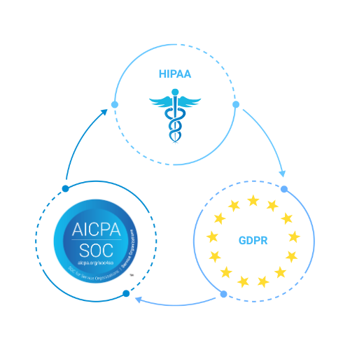Compliance Dashboard